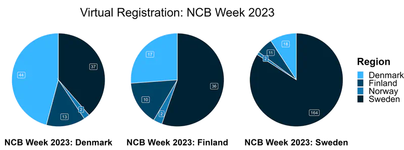Event Stats 2023